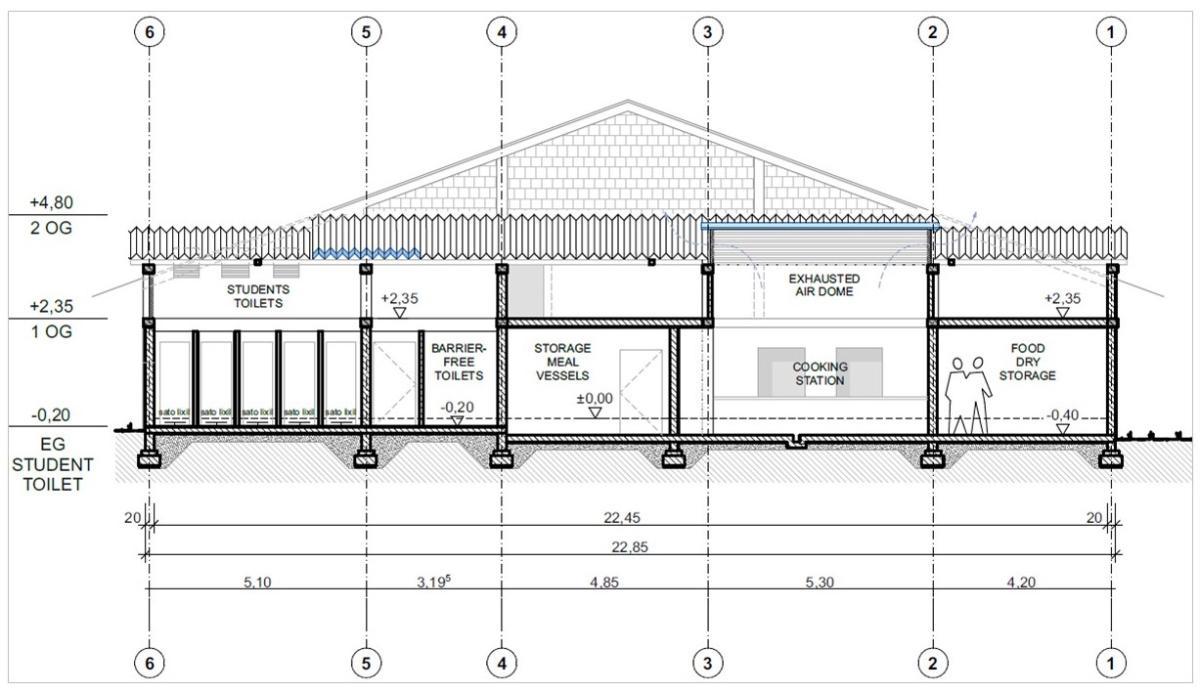 SGHS - Plan Küche Toiletten