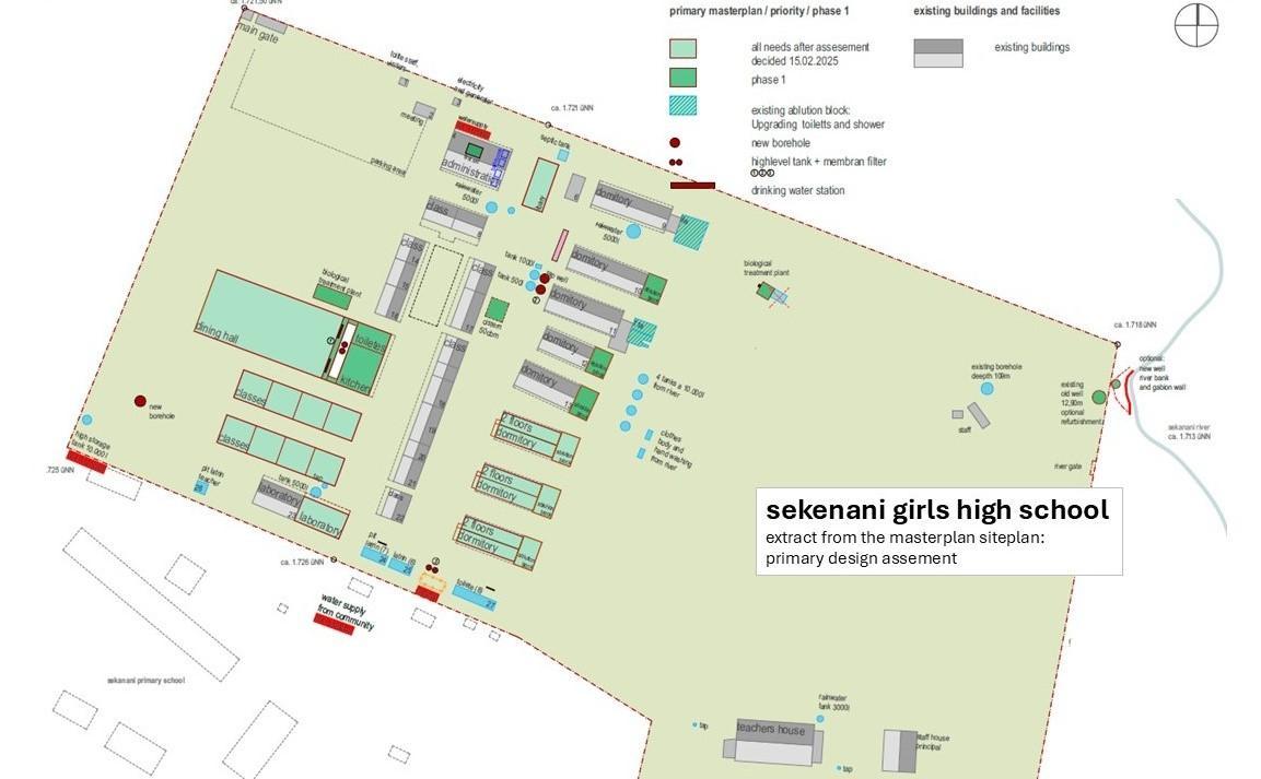 SGHS - Masterplan
