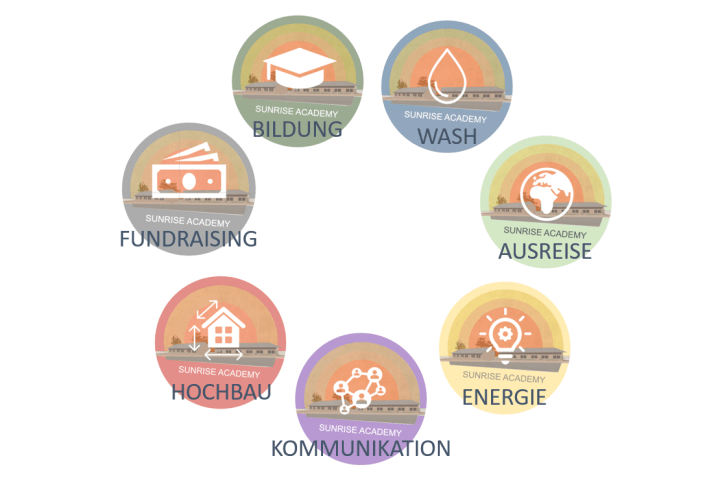 SunriseAcademy Teamlogos